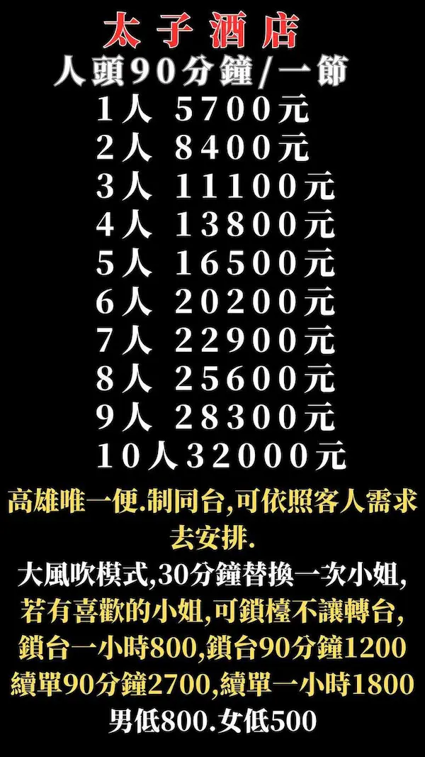 高雄太子酒店消費預算表